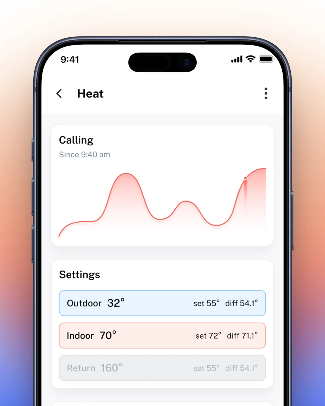 A single unit's heat screen: a Calling status since a given time above a temperature history graph, and a settings list of outdoor, indoor and return temperatures each with a set point and a diff.